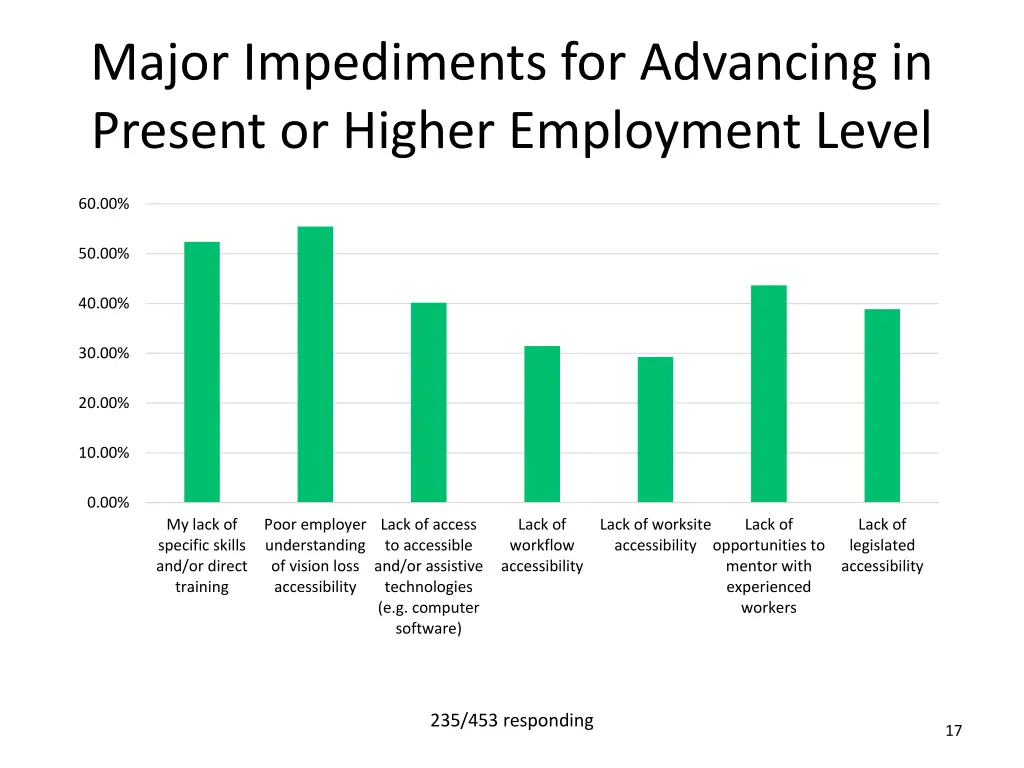 major impediments for advancing in present