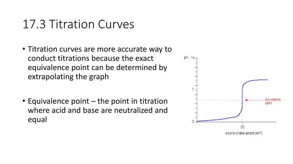 17 3 titration curves