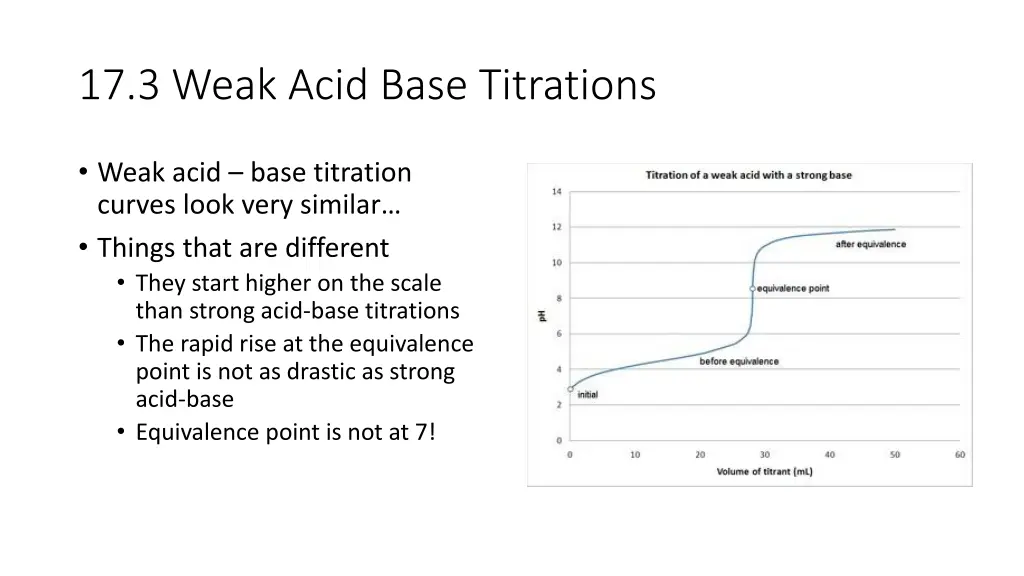 17 3 weak acid base titrations