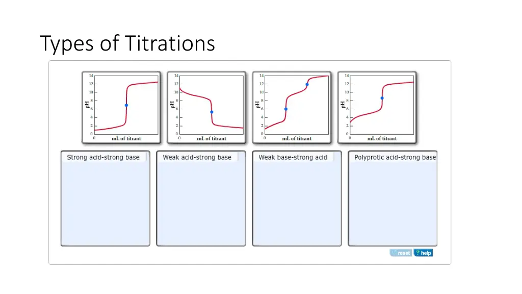 types of titrations