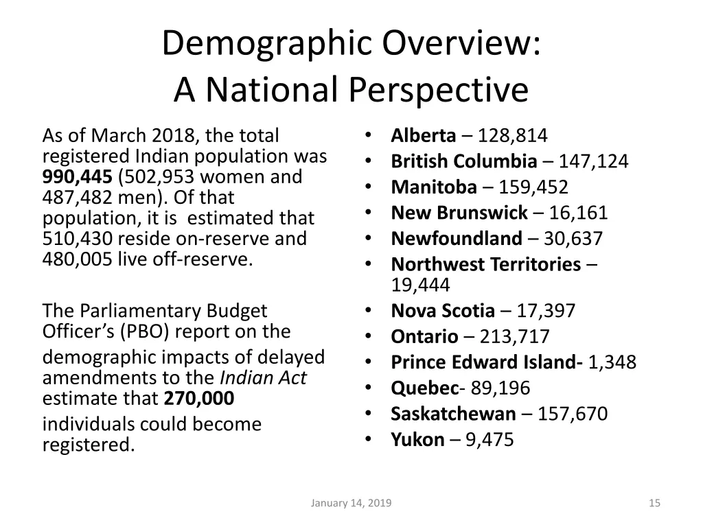 demographic overview a national perspective