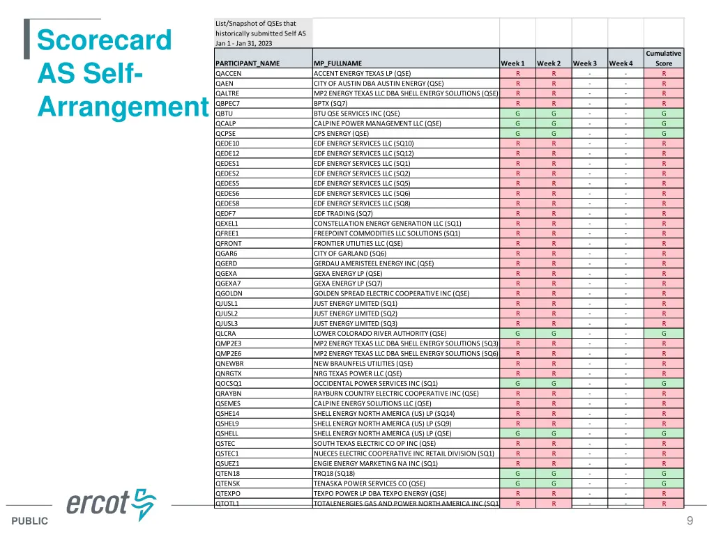 list snapshot of qses that historically submitted 1