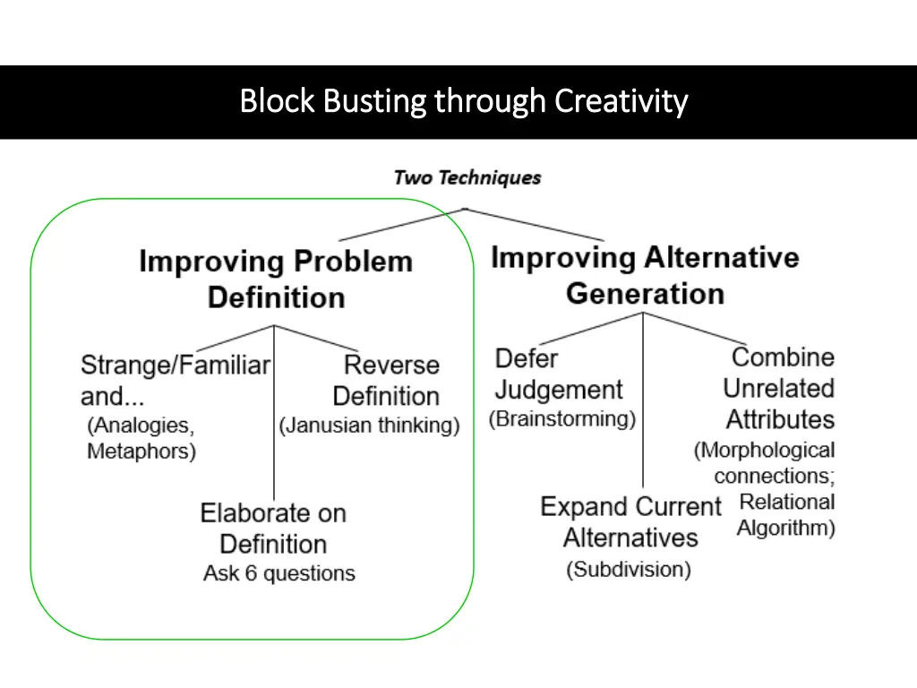 block busting through creativity block busting