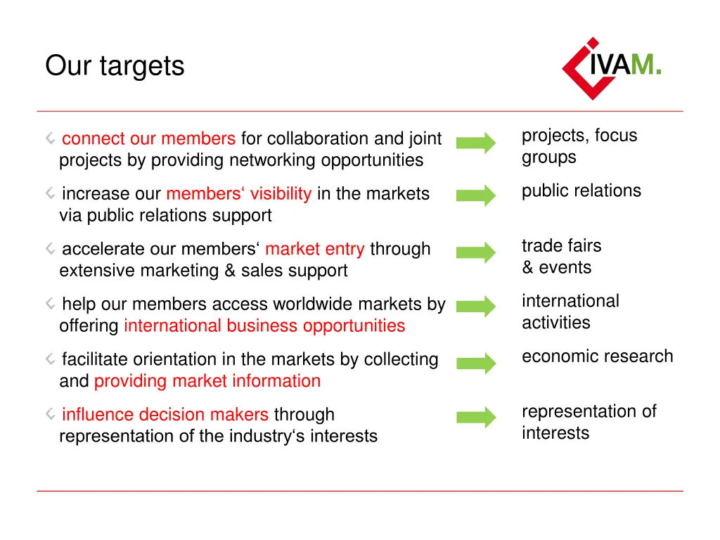 our targets