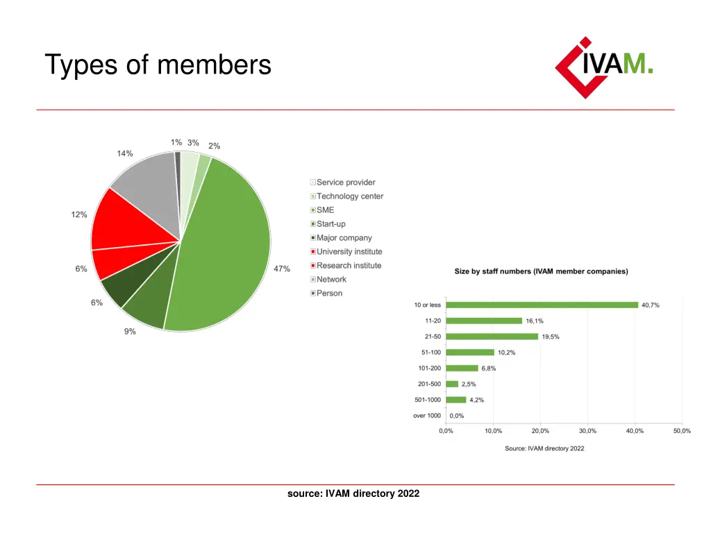 types of members