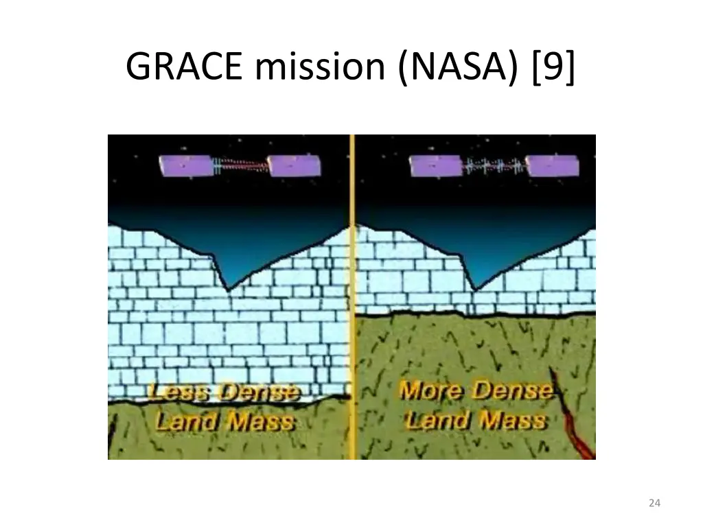 grace mission nasa 9