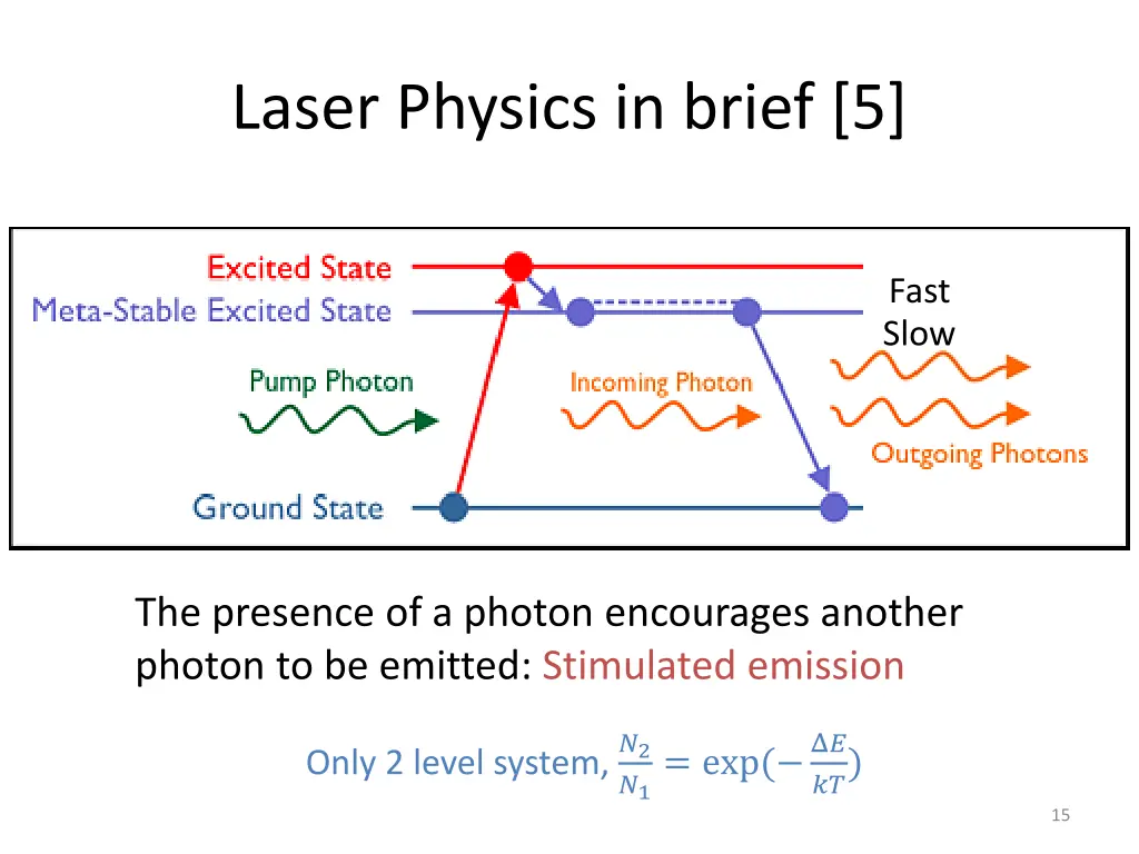 laser physics in brief 5 1
