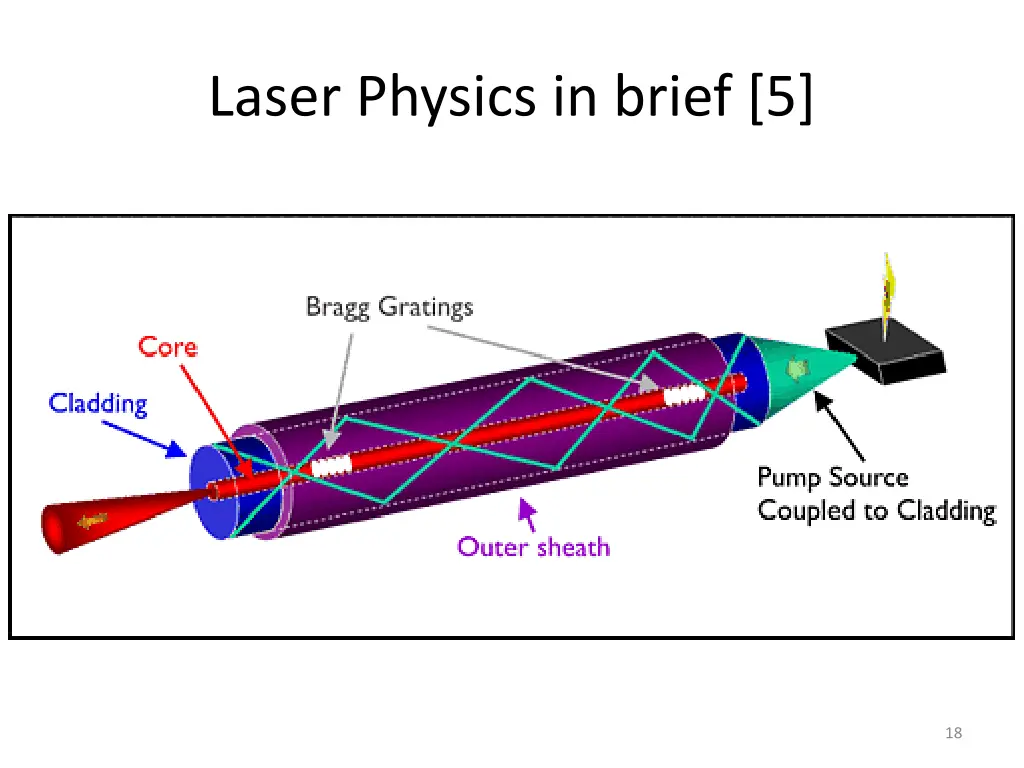 laser physics in brief 5 4