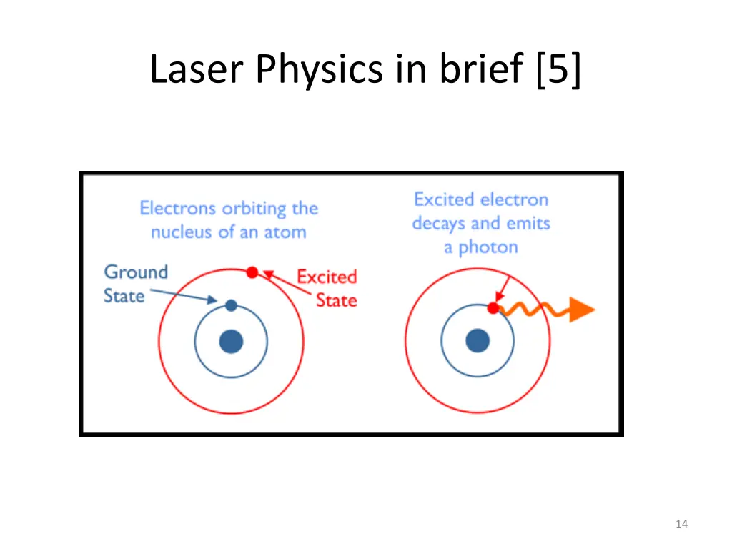 laser physics in brief 5