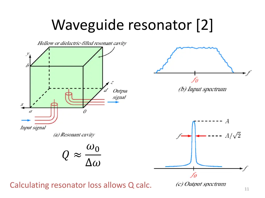 waveguide resonator 2 1