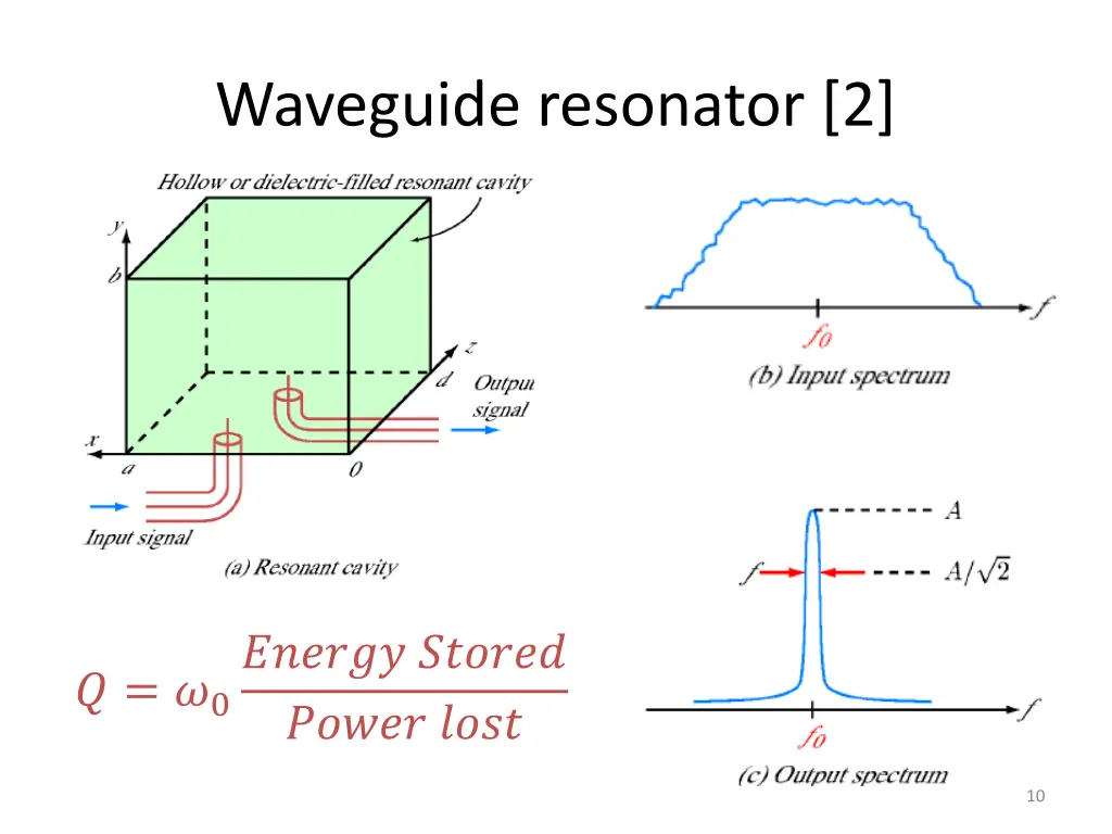 waveguide resonator 2