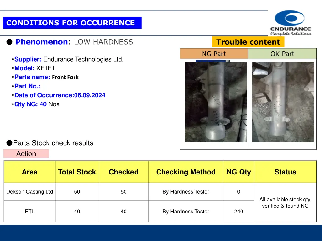 conditions for occurrence