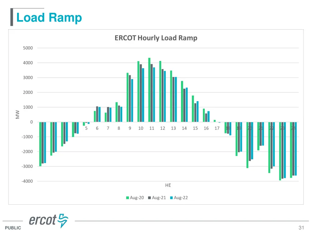 load ramp