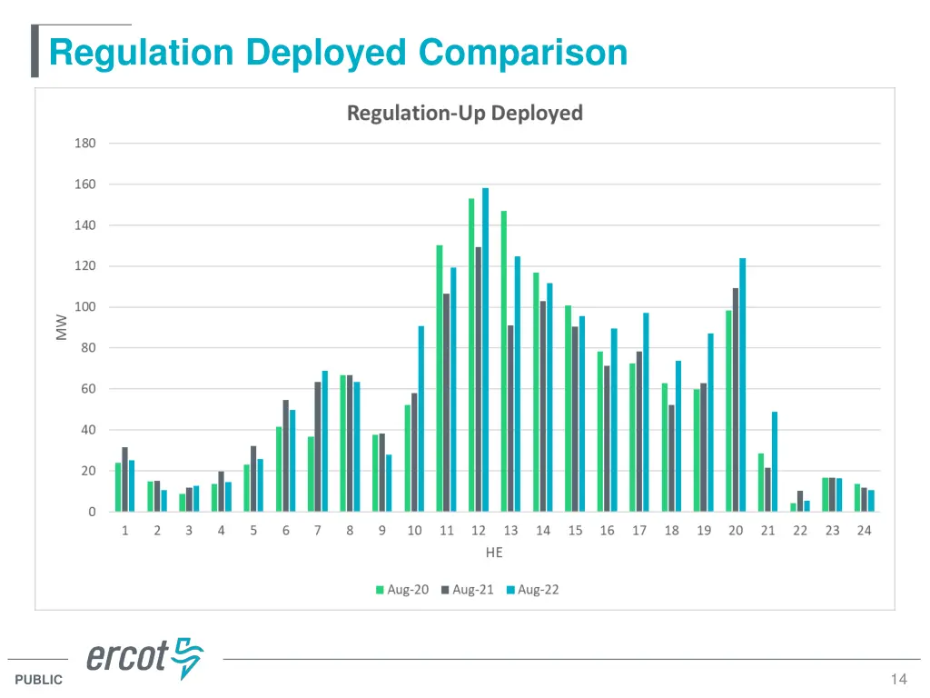 regulation deployed comparison 1