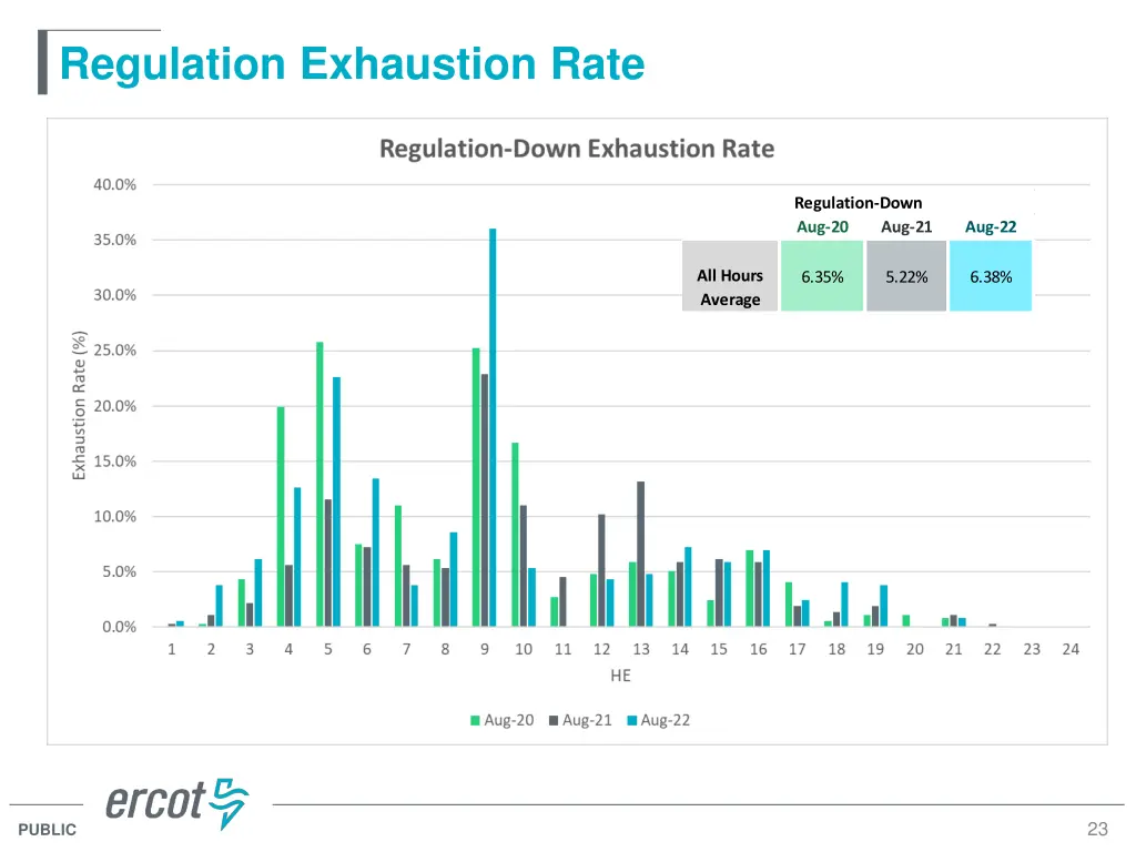regulation exhaustion rate 1