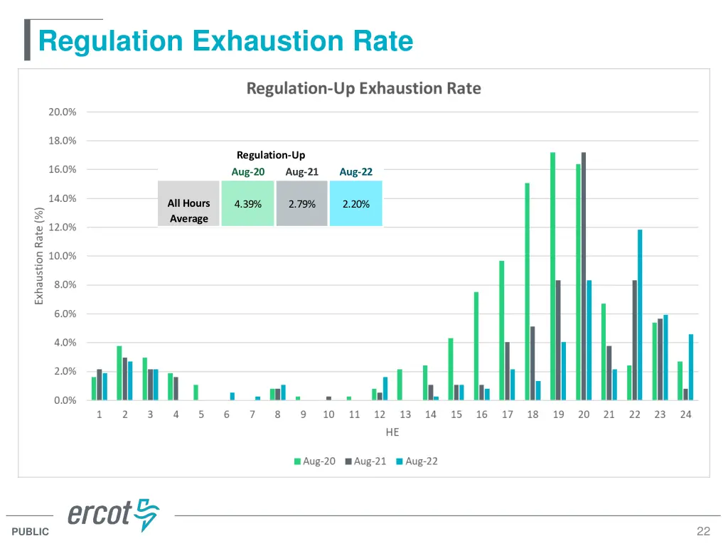 regulation exhaustion rate
