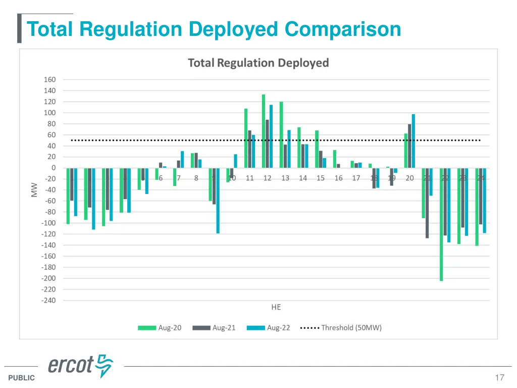total regulation deployed comparison