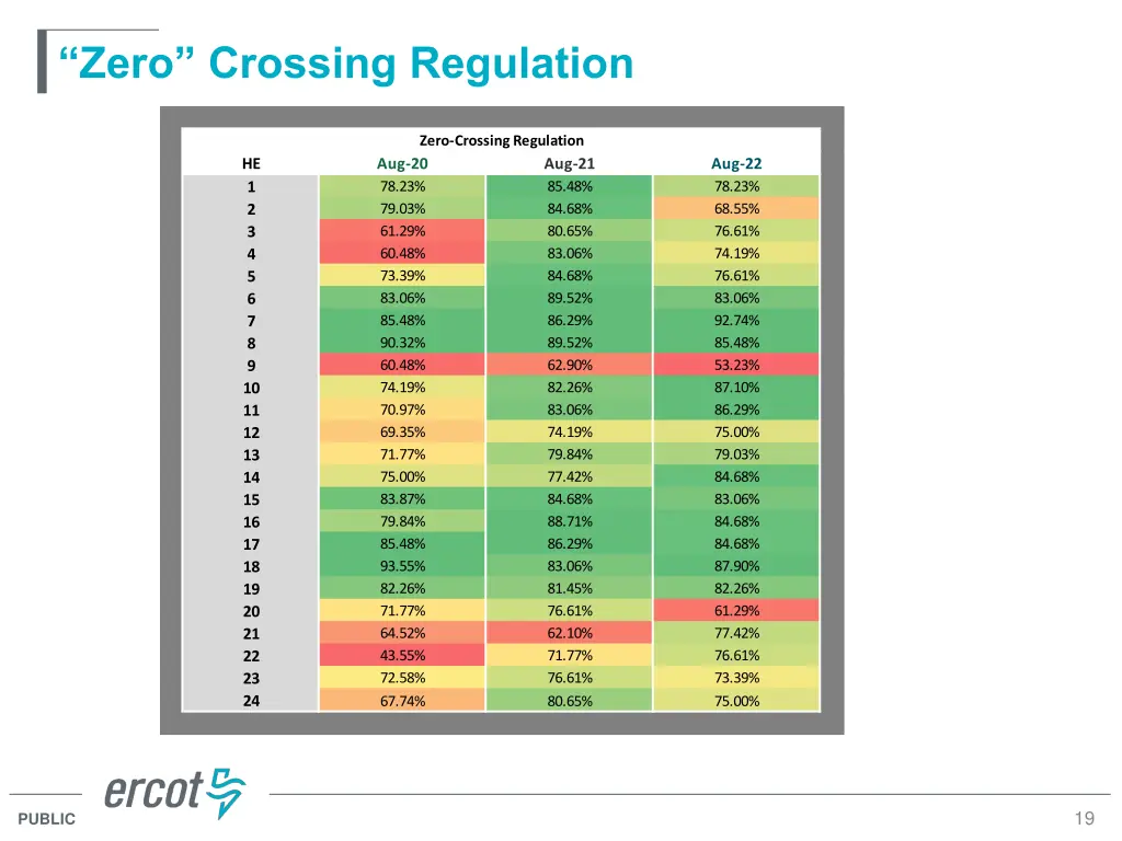 zero crossing regulation