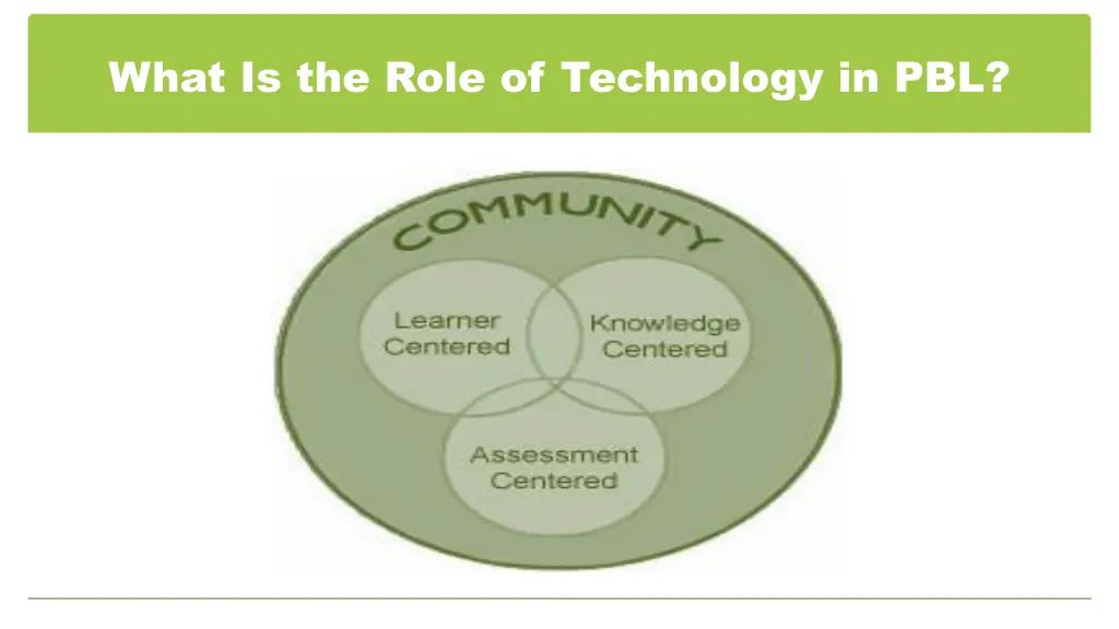 what is the role of technology in pbl