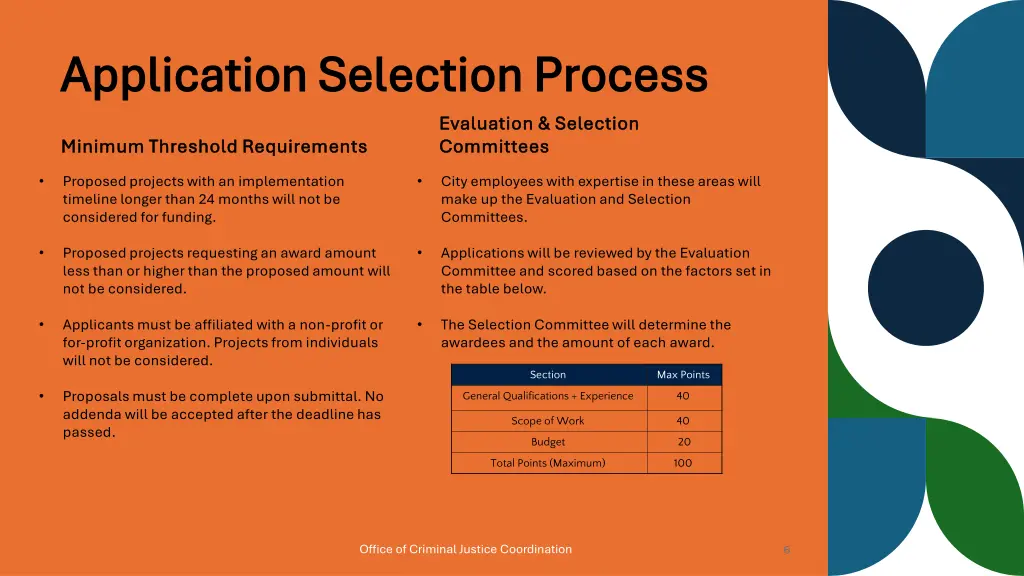 application selection process application