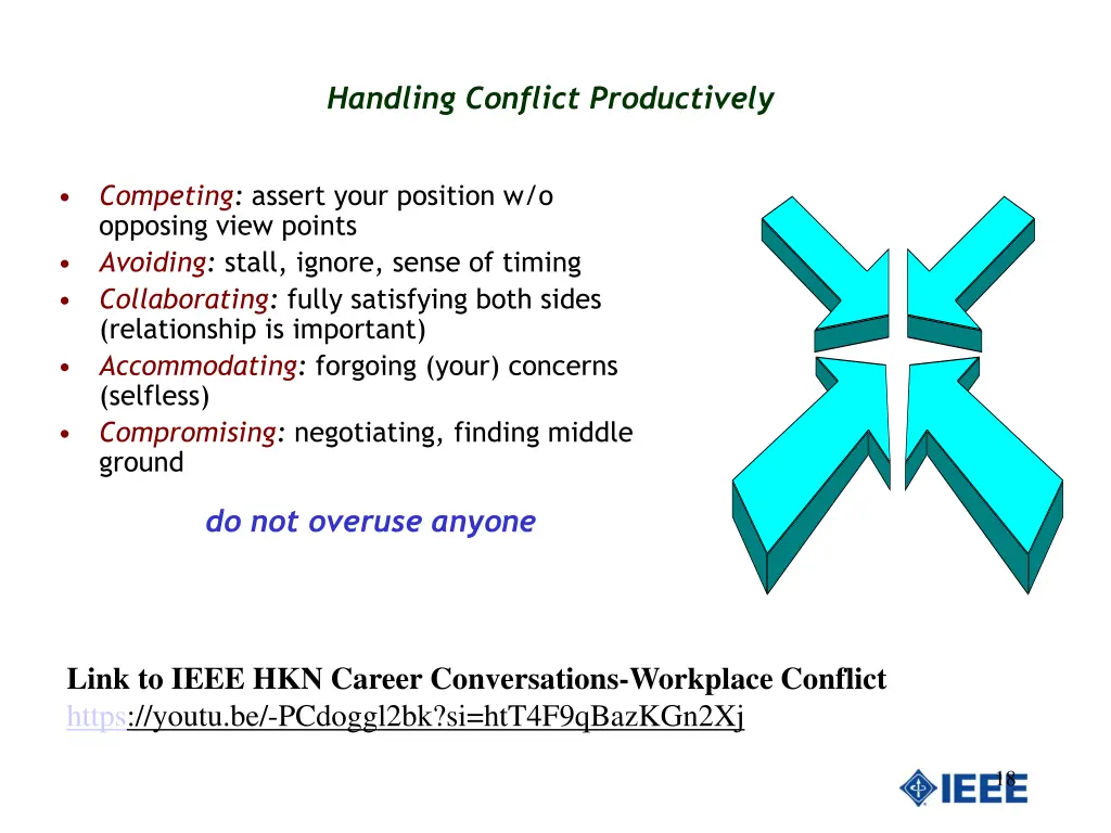 handling conflict productively