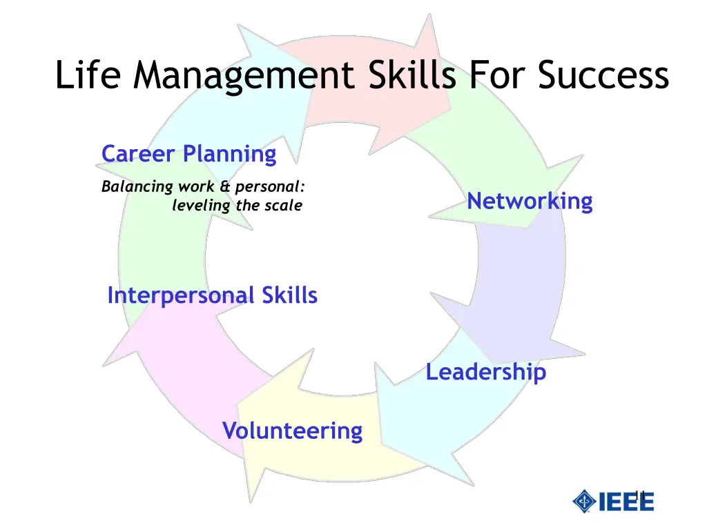 life management skills for success