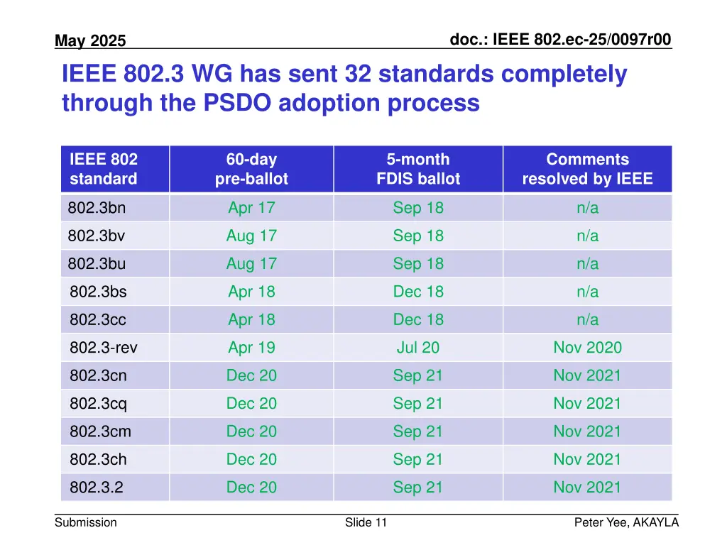 doc ieee 802 ec 25 0097r00 10