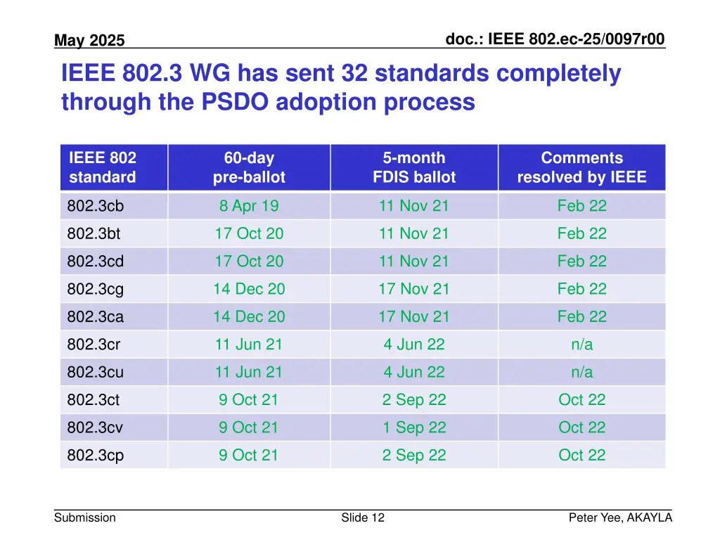 doc ieee 802 ec 25 0097r00 11