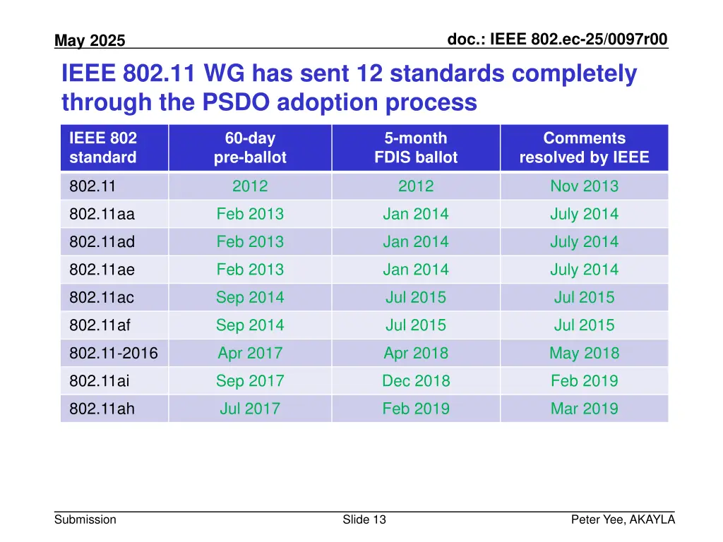 doc ieee 802 ec 25 0097r00 12