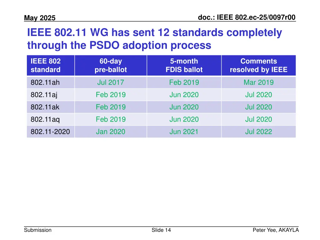 doc ieee 802 ec 25 0097r00 13