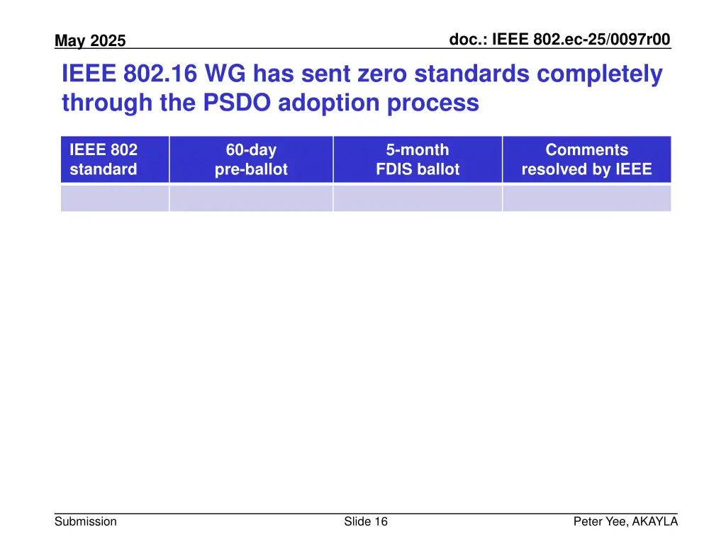doc ieee 802 ec 25 0097r00 15