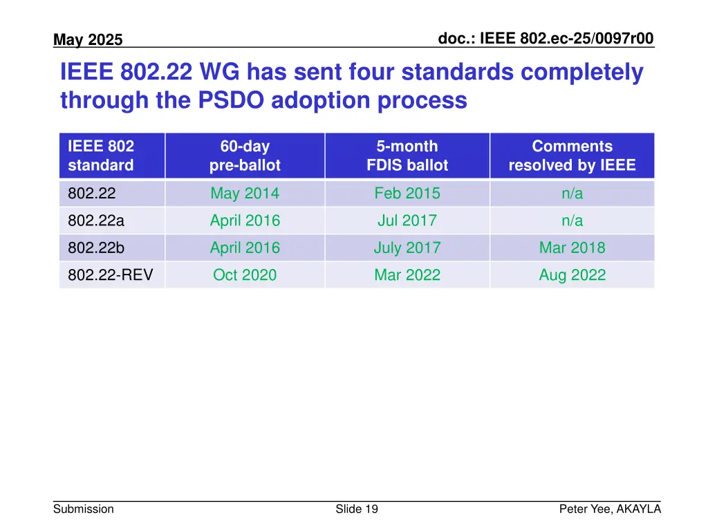 doc ieee 802 ec 25 0097r00 18