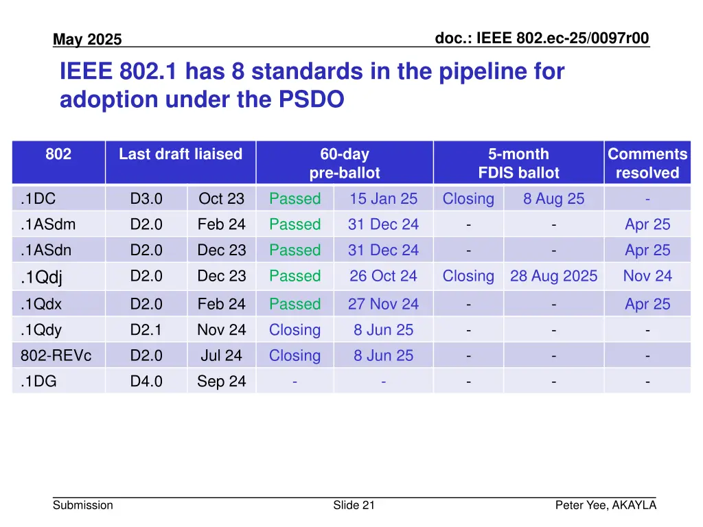 doc ieee 802 ec 25 0097r00 20