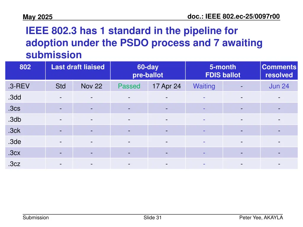 doc ieee 802 ec 25 0097r00 30