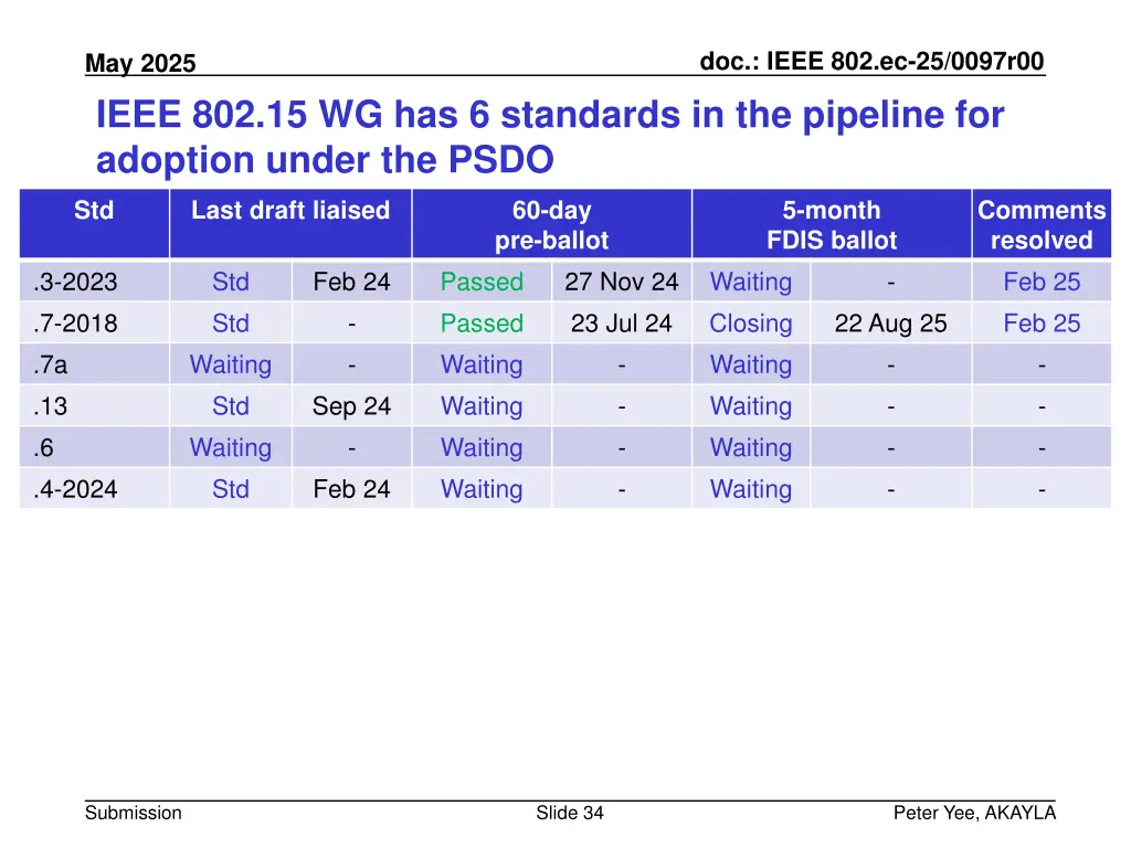doc ieee 802 ec 25 0097r00 33