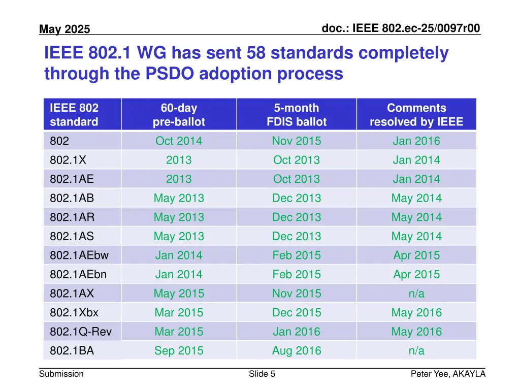 doc ieee 802 ec 25 0097r00 4