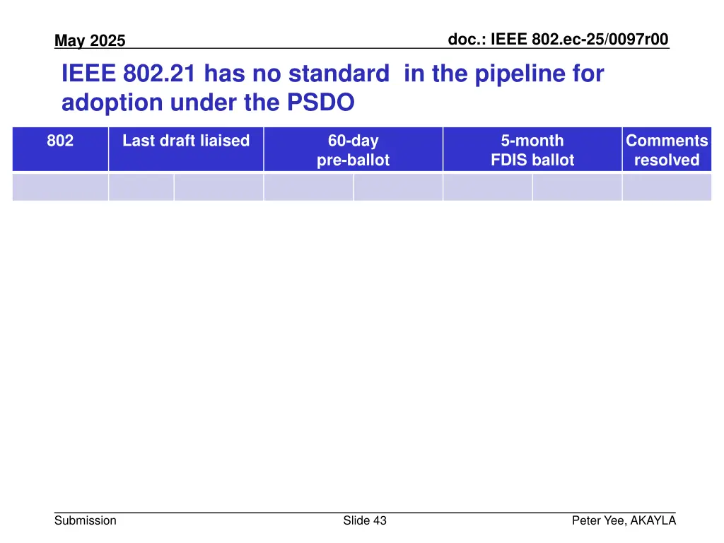 doc ieee 802 ec 25 0097r00 42