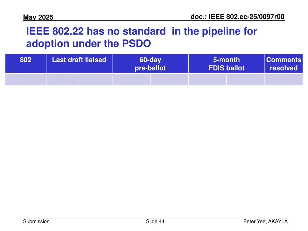 doc ieee 802 ec 25 0097r00 43