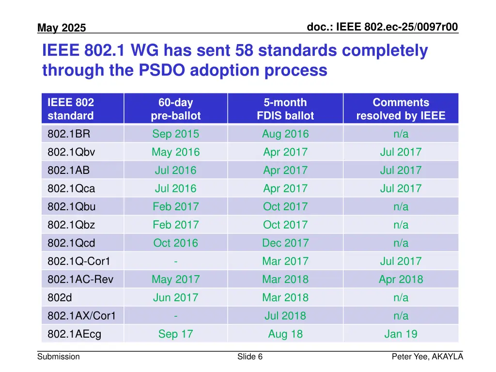 doc ieee 802 ec 25 0097r00 5