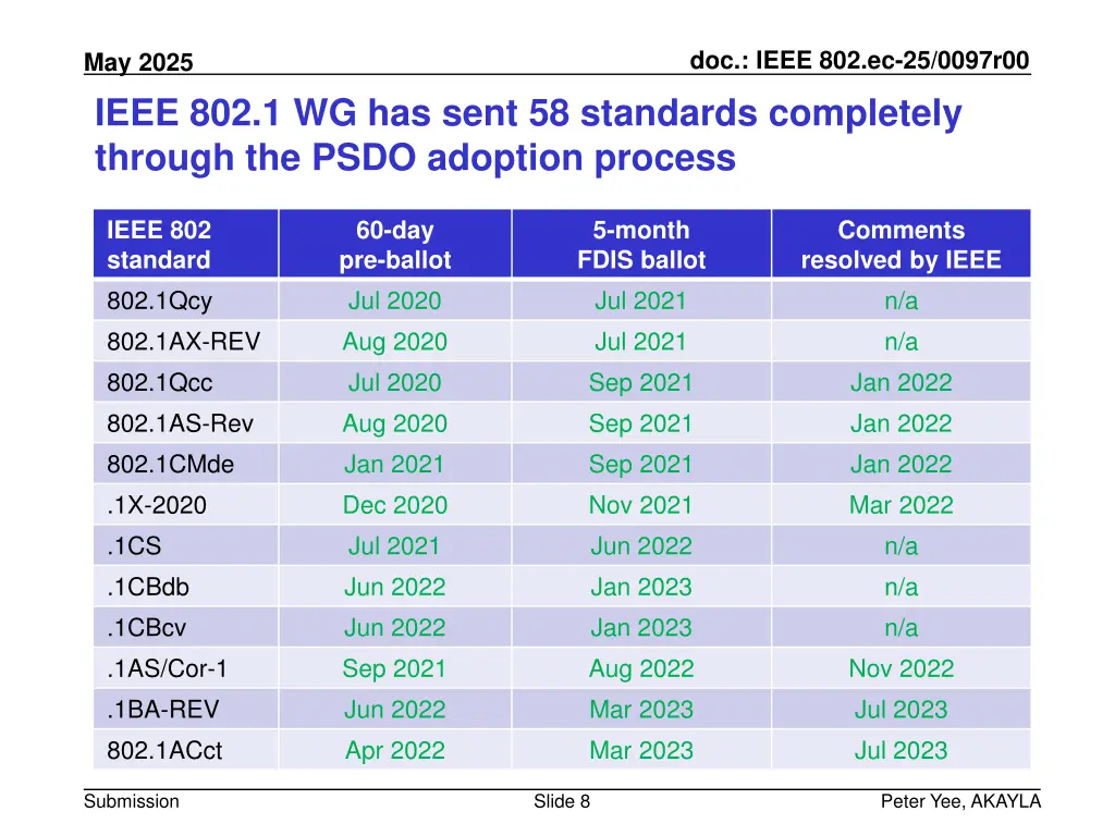doc ieee 802 ec 25 0097r00 7