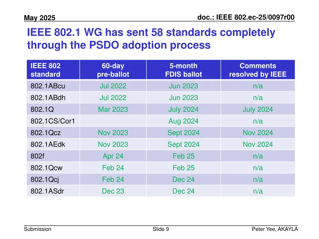 doc ieee 802 ec 25 0097r00 8