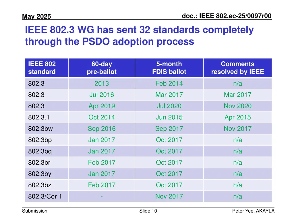 doc ieee 802 ec 25 0097r00 9