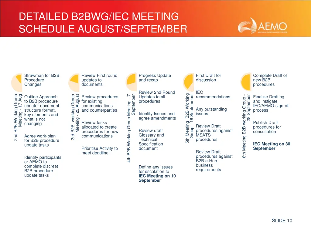 detailed b2bwg iec meeting schedule august