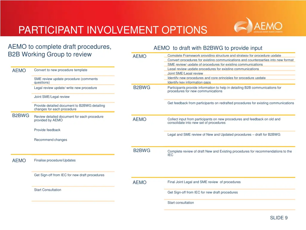 participant involvement options
