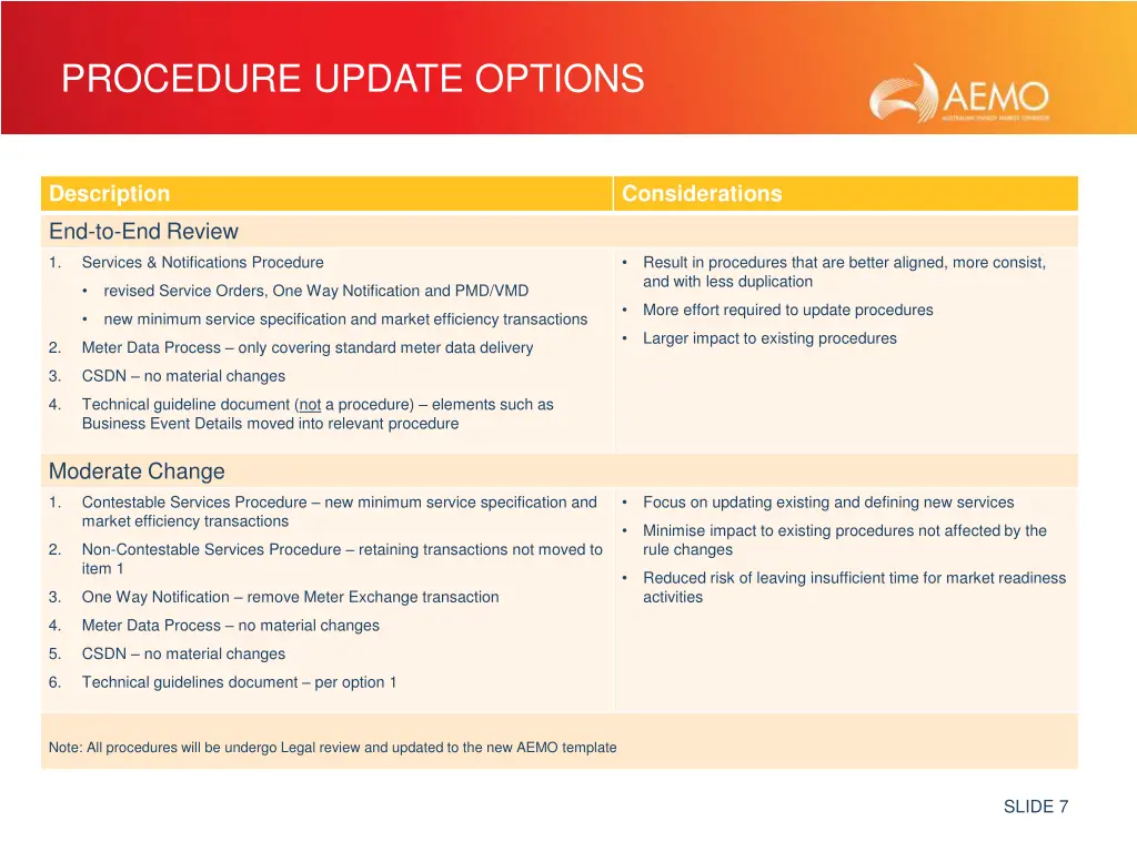 procedure update options