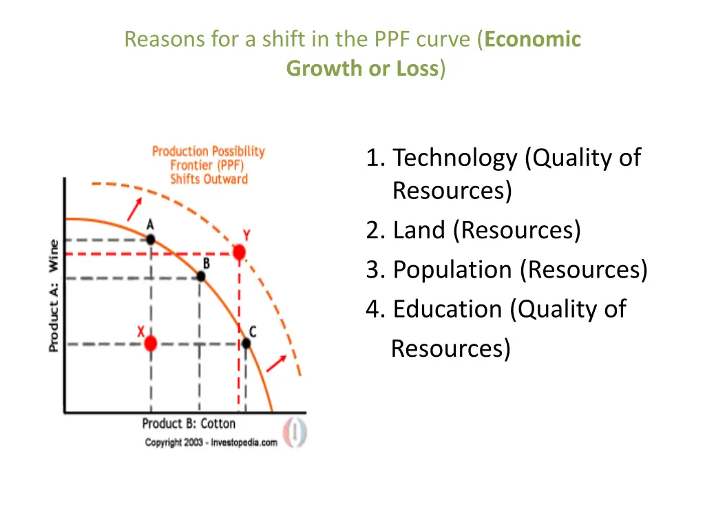 reasons for a shift in the ppf curve economic