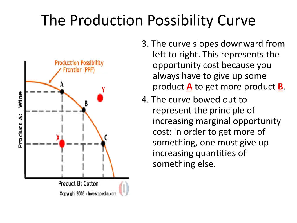 the production possibility curve
