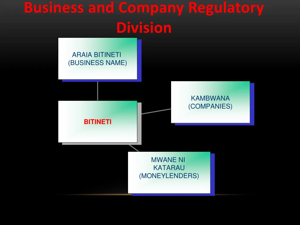 business and company regulatory division