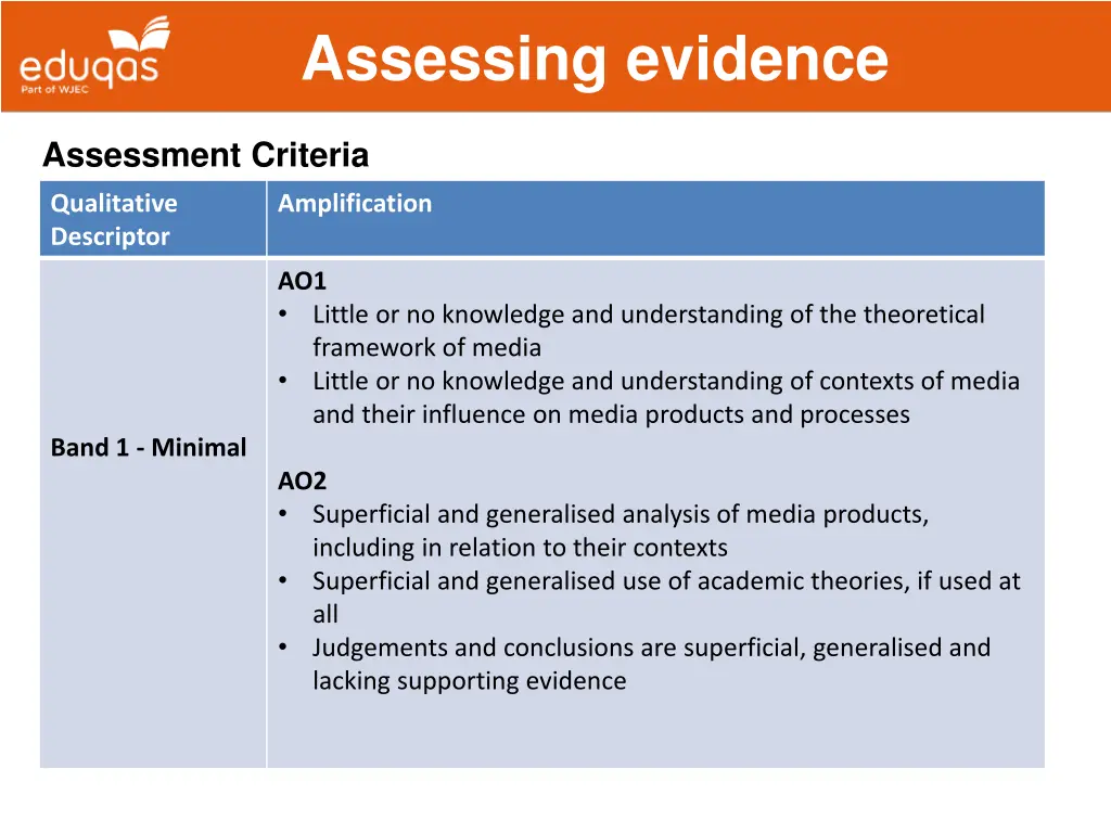 assessing evidence 10