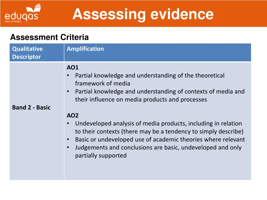 assessing evidence 18